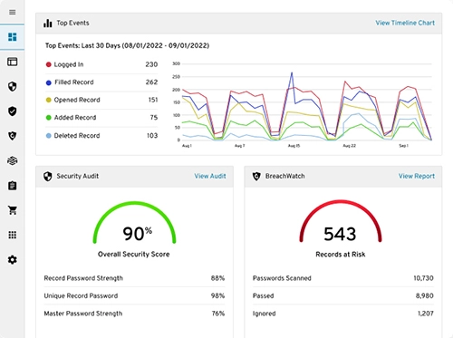 Keeper Security Visibility, Security and Control